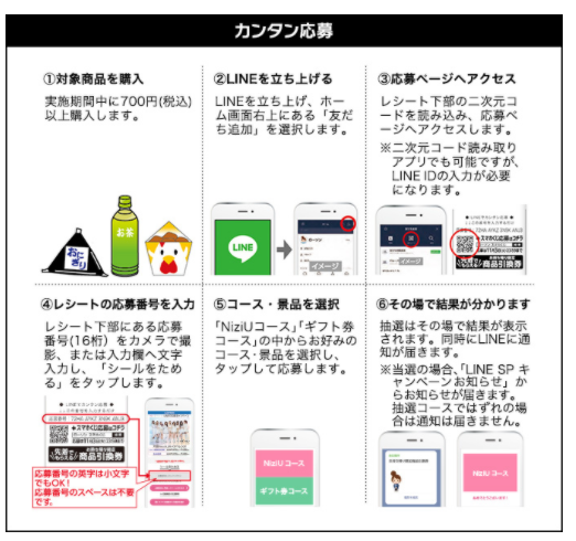 Niziuローソンキャンペーン応募方法は 倍率や抽選当落通知日 バズバズる